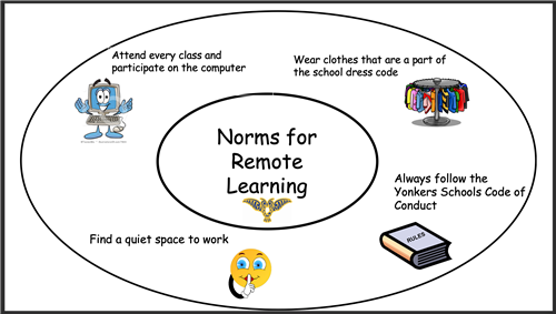Norms 